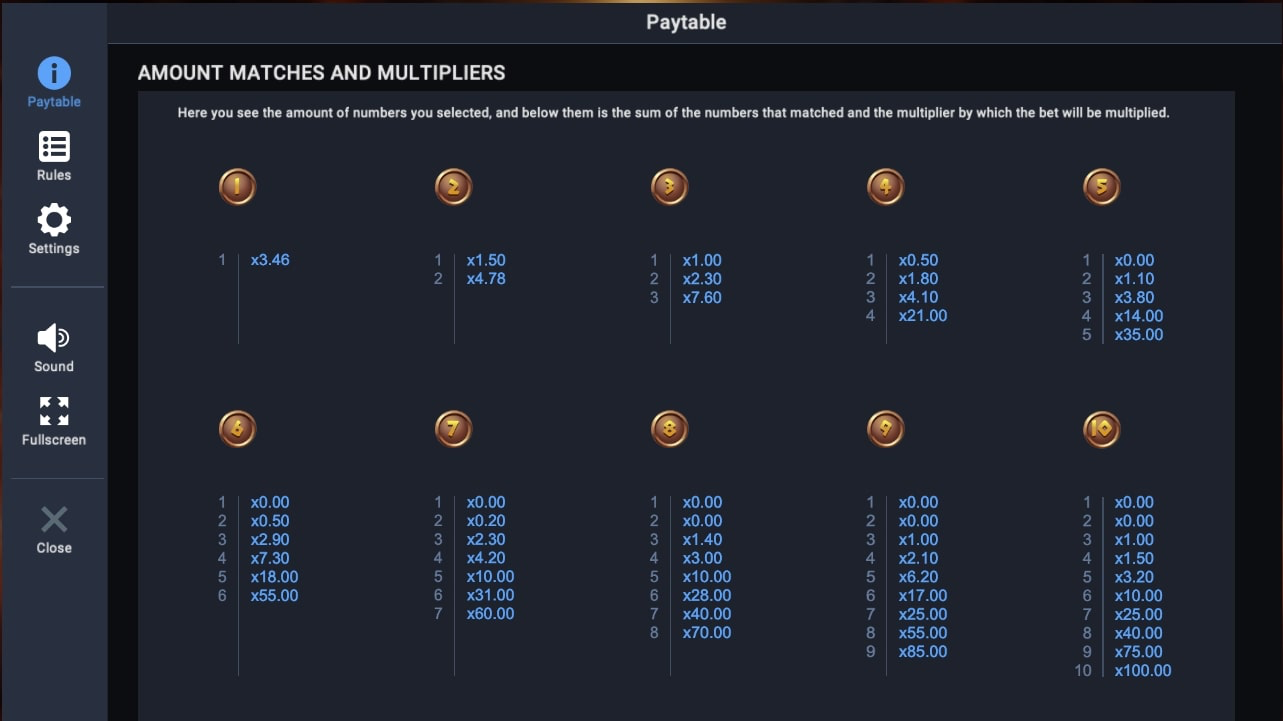 Book Of Keno Paytable